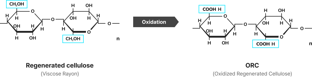 Oxidation diagram of cellulose
